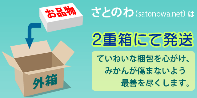 梱包状態についての詳細